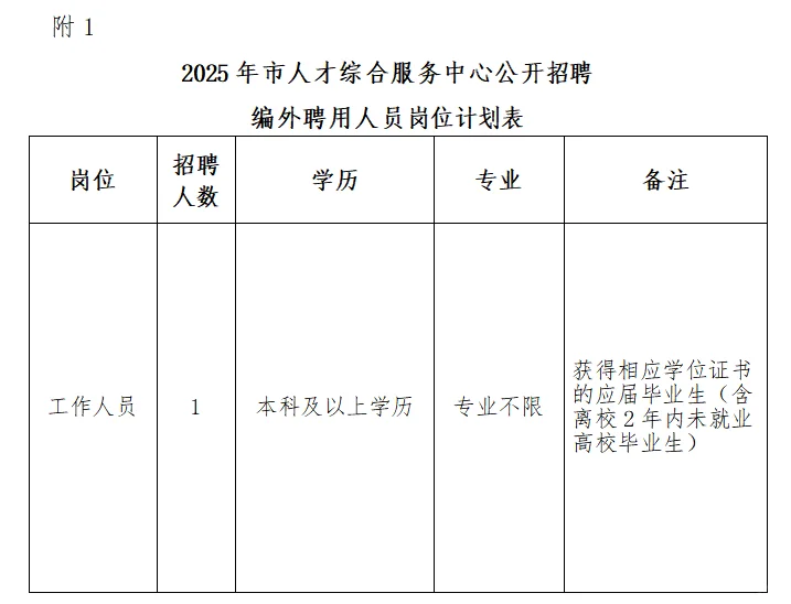 马鞍山人才综合服务中心招聘啦！专业不限！