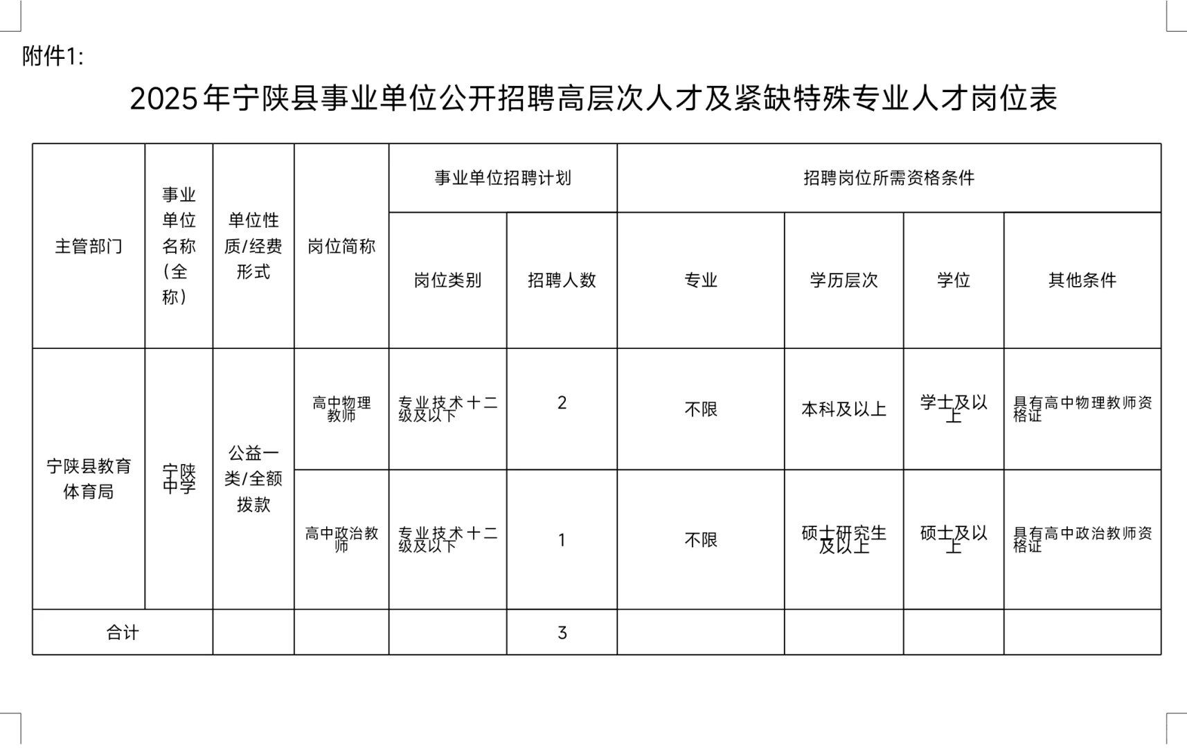 人才引进、教师招聘、高校辅导员招聘
