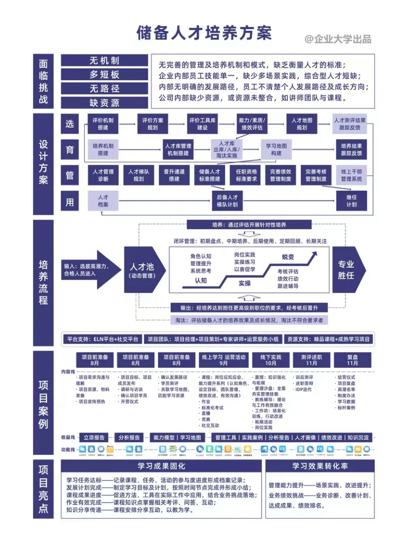 储备人才培养方案