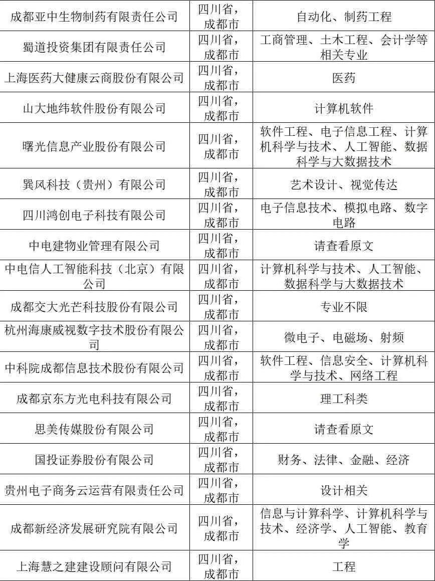 ||7.1 真心劝大家都去卷成都国企✅