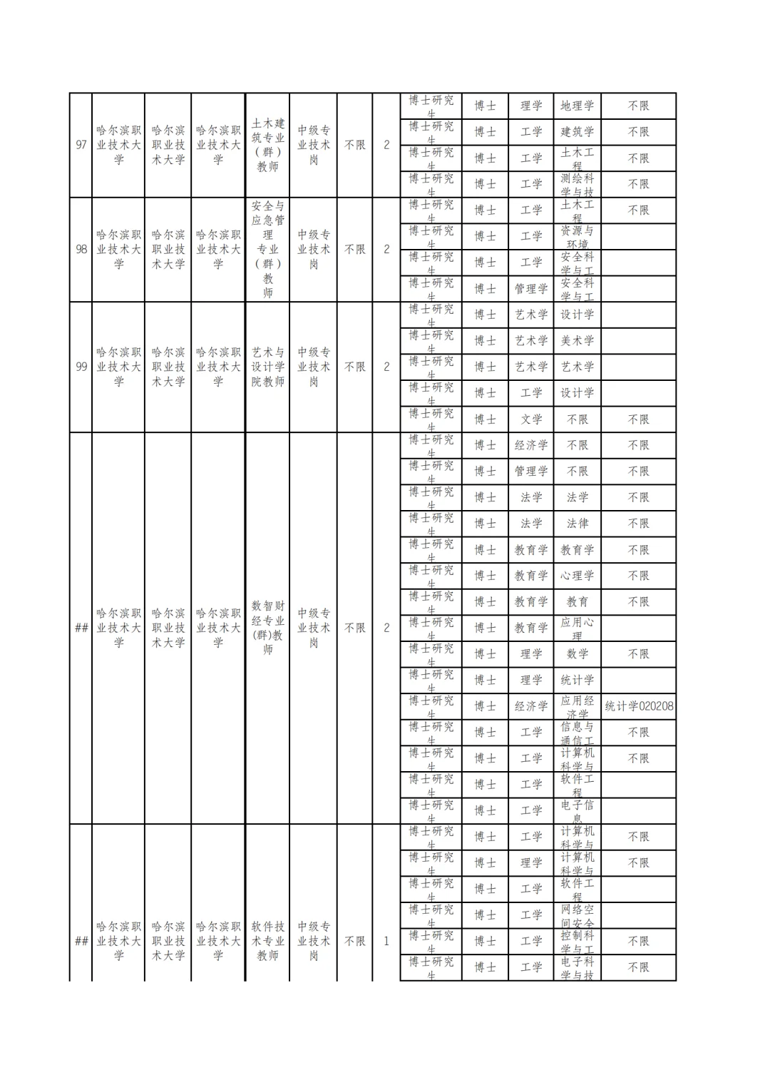 2025秋季）哈尔滨丁香人才周将于9月份发布
