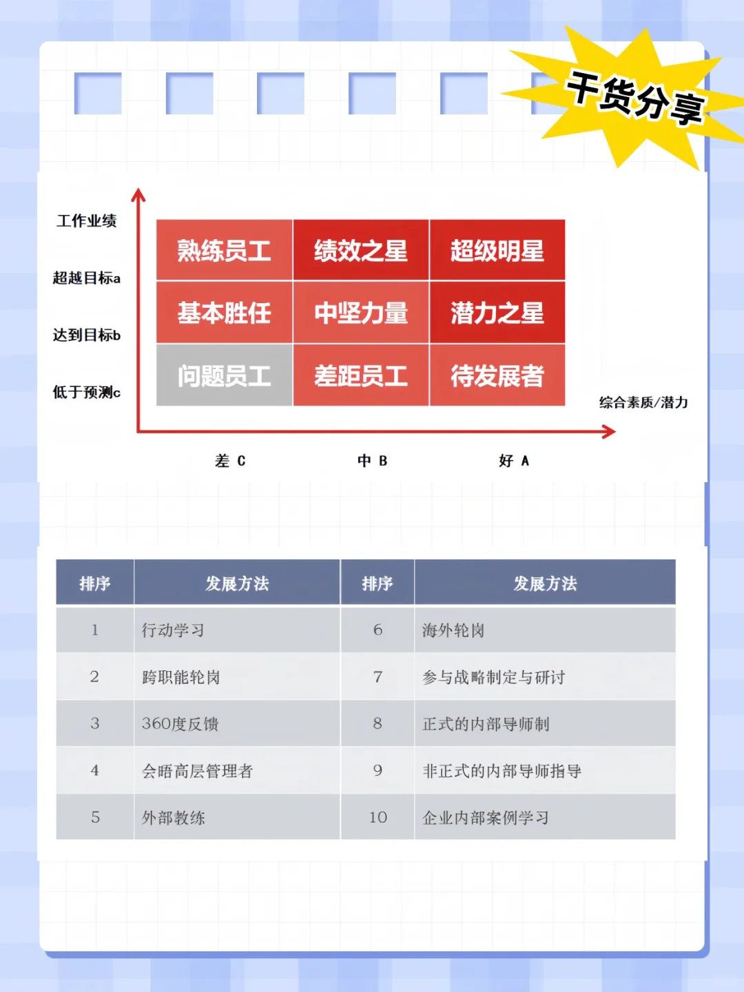 🌟【HR逆袭指南！手把手搭建人才梯队】