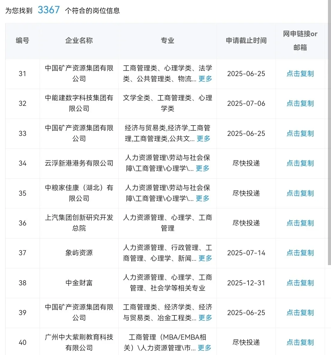 心理学类可以进的央国企 9k+双休+6险 超香