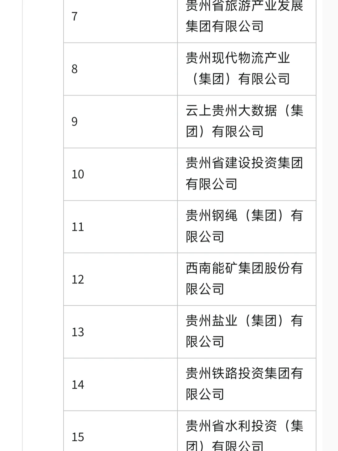 一定要去的央国企一贵州篇