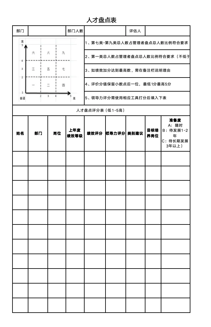 建议收藏🔥人才盘点，盘什么怎么盘？