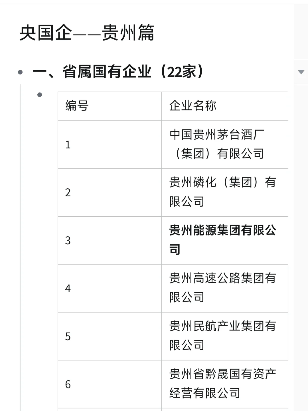 一定要去的央国企一贵州篇