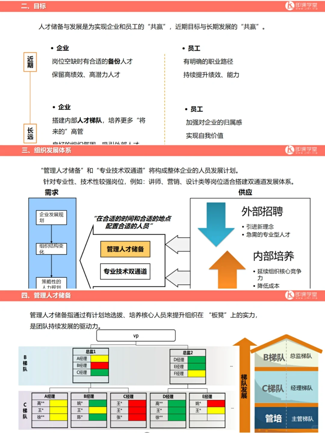 HR终于找到了✴️—关键人才储备方案📝