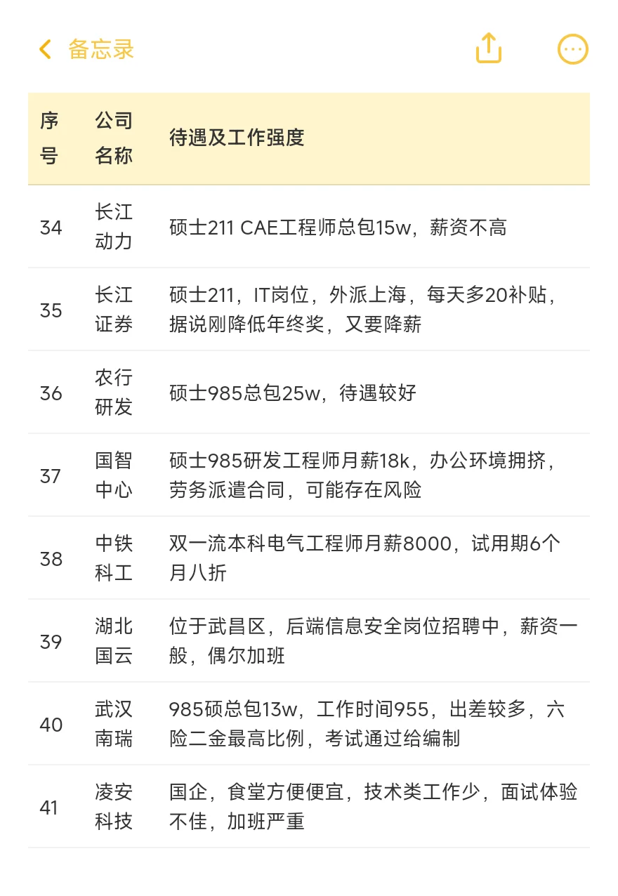顶级单位——武汉