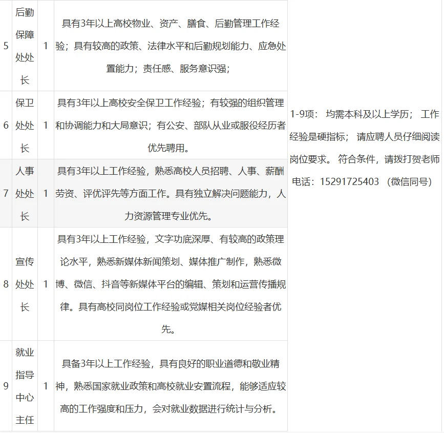 宝鸡三和职业学院人才招聘（98人）