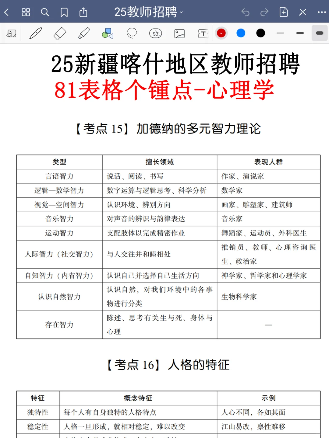 7.19喀什地区教师编是真放水，可以放心玩啊