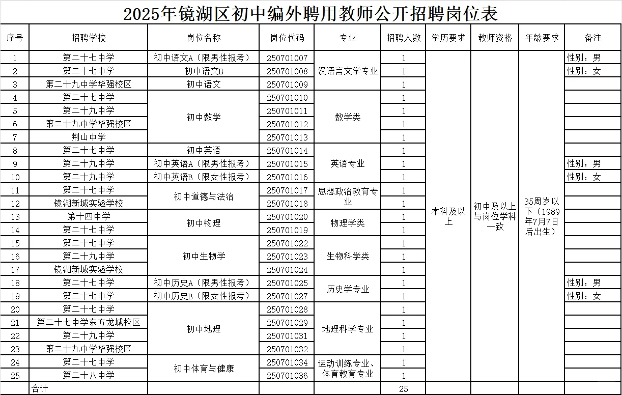 2025年芜湖镜湖区区聘教师招聘66名公告