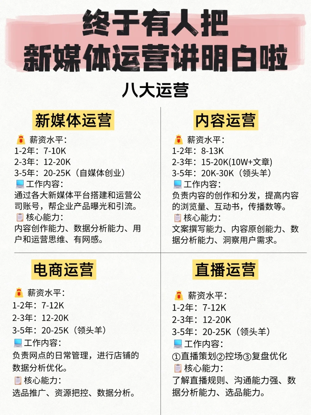 终于有人把新媒体运营工作内容讲明白了❗