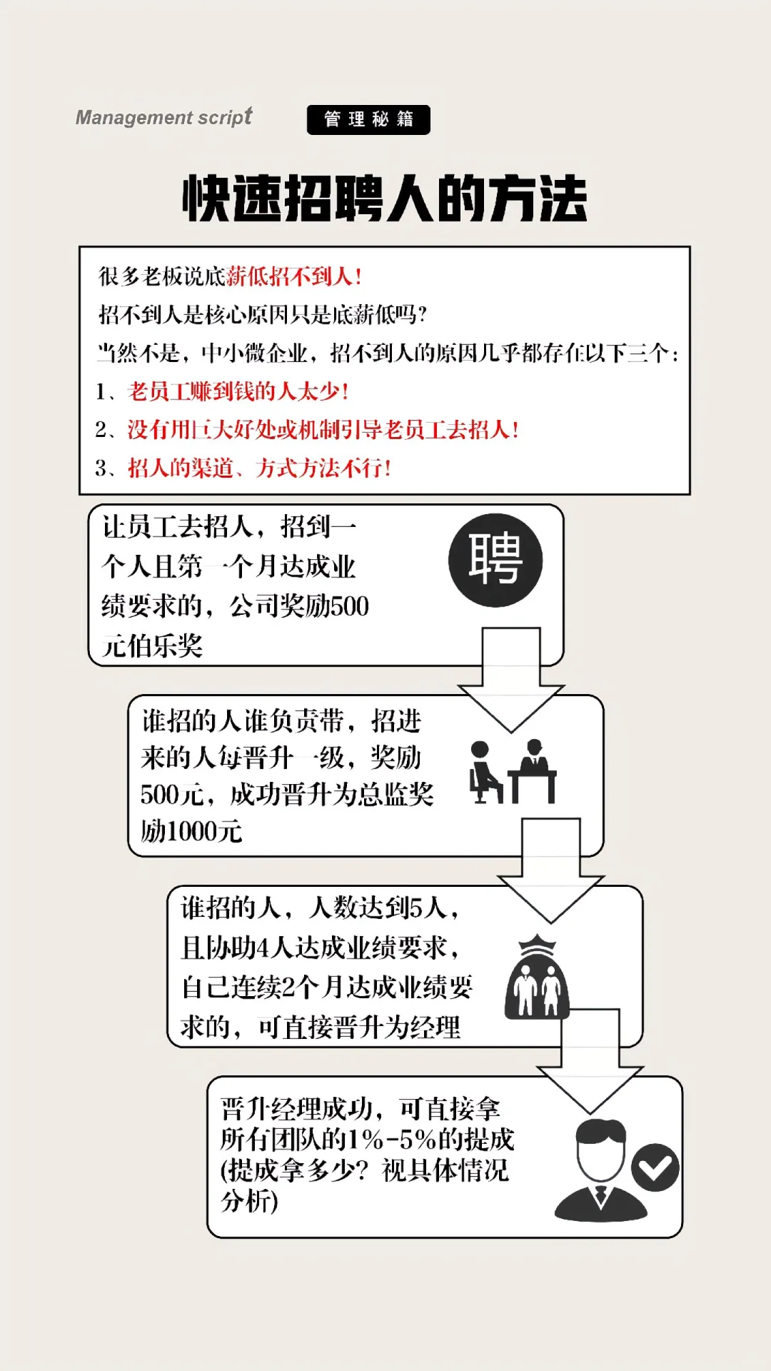 快速招聘方法