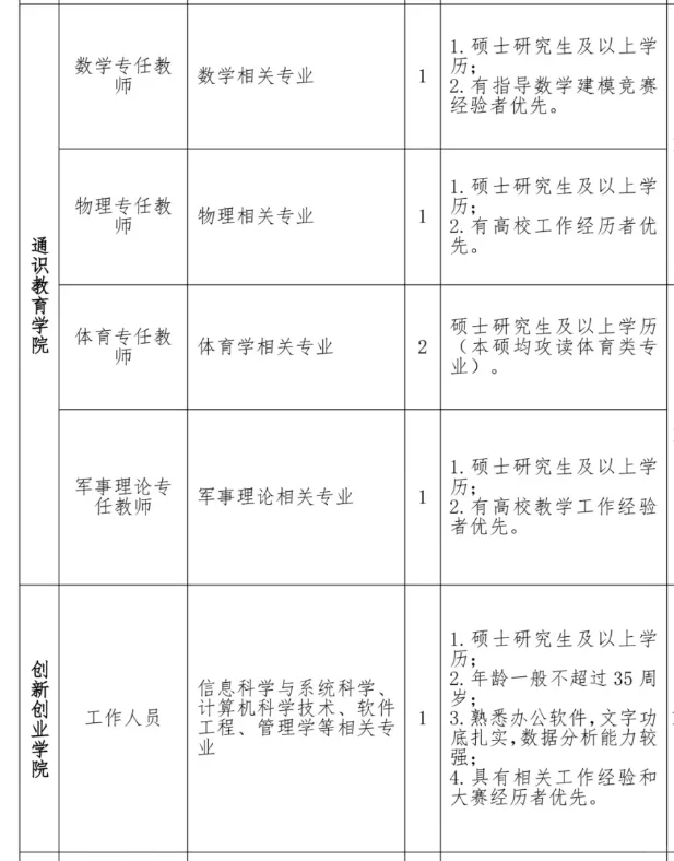闽南科技学院招聘70人！提供校内教师公寓