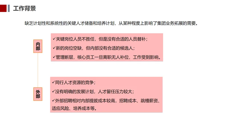 集团人才储备方案及培养计划