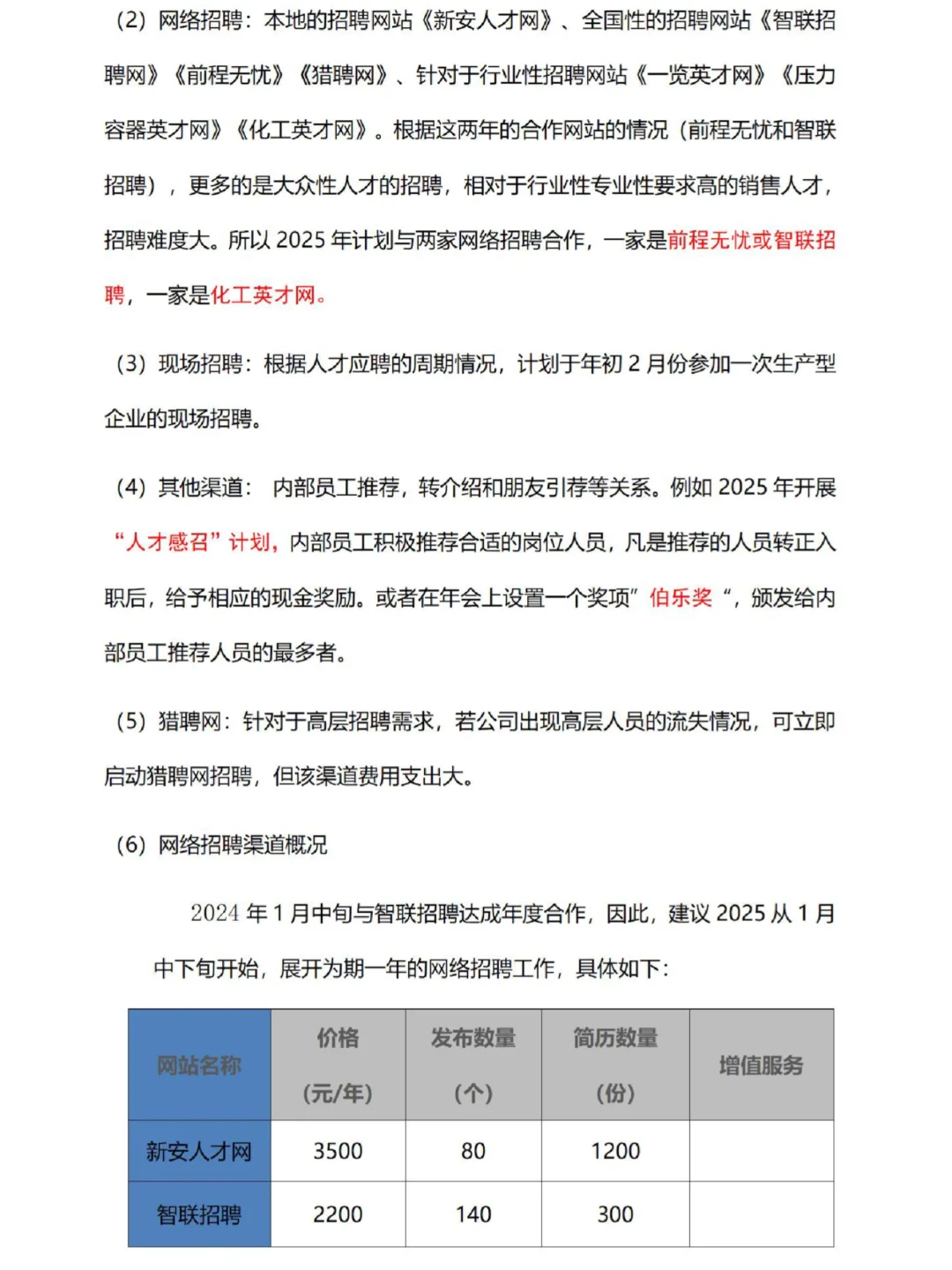 HR如何做好2025年度招聘计划方案♨️