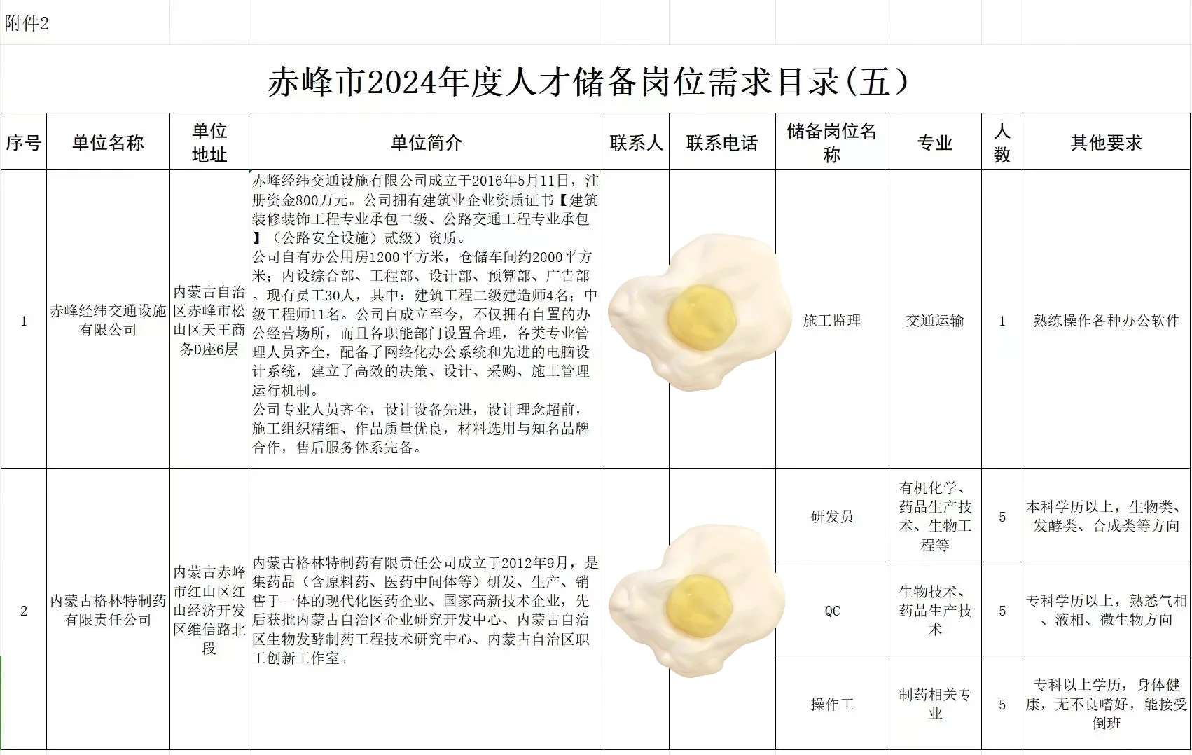 赤峰市人才储备招录公告