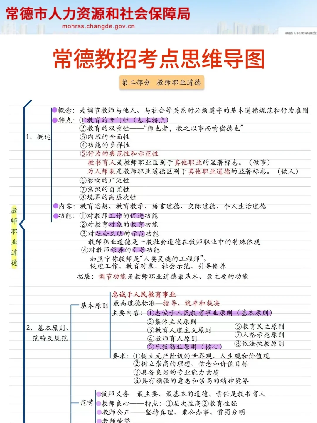 别裸考！25常德市教招就这几页纸，熬夜背！