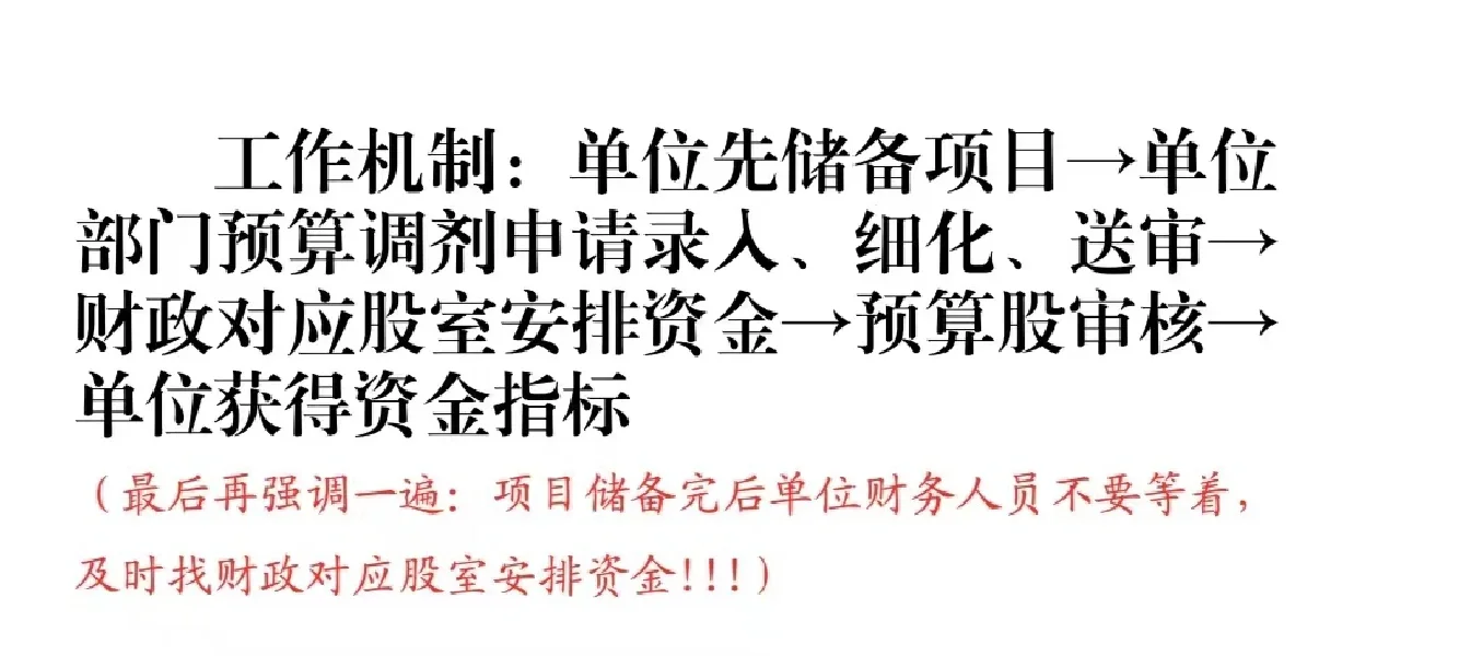 2023年一体化系统项目储备流程（绩效类）