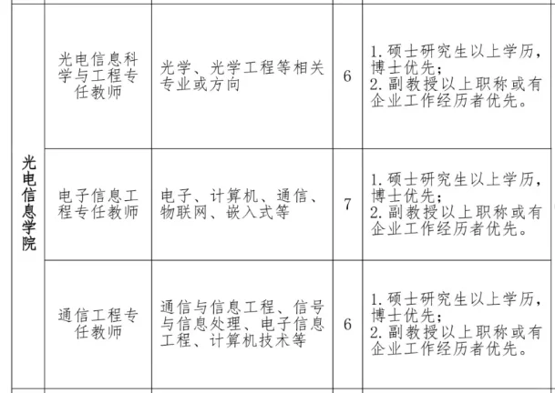 闽南科技学院招聘70人！提供校内教师公寓