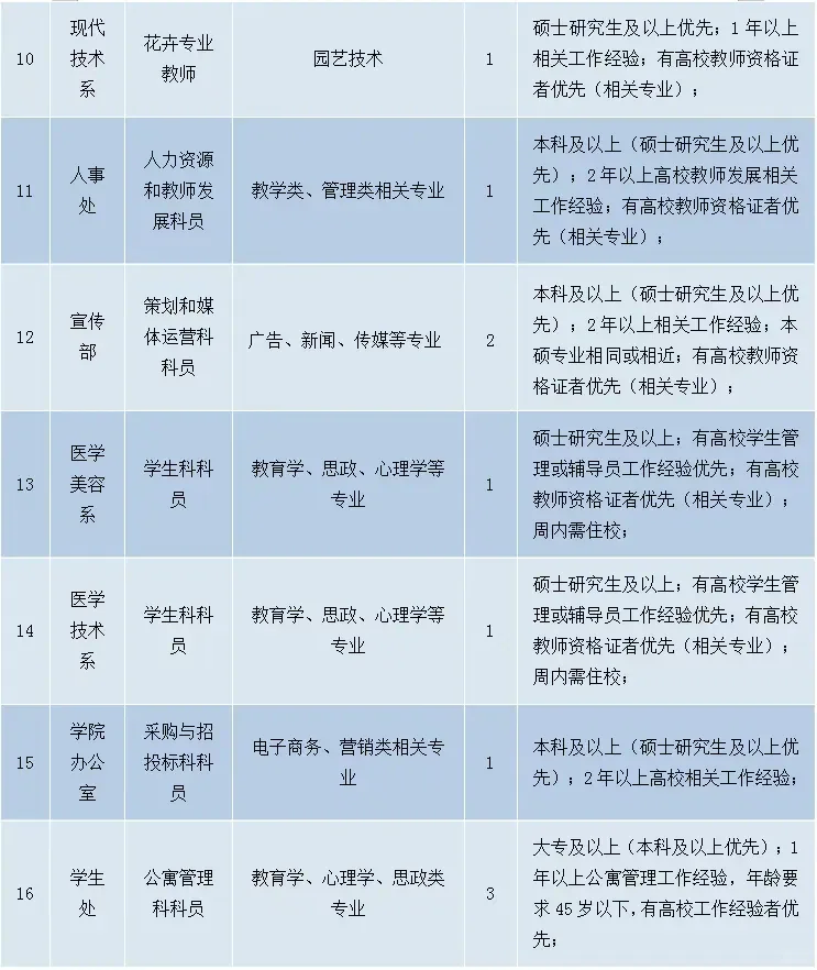 西安海棠职业学院人才招聘38人