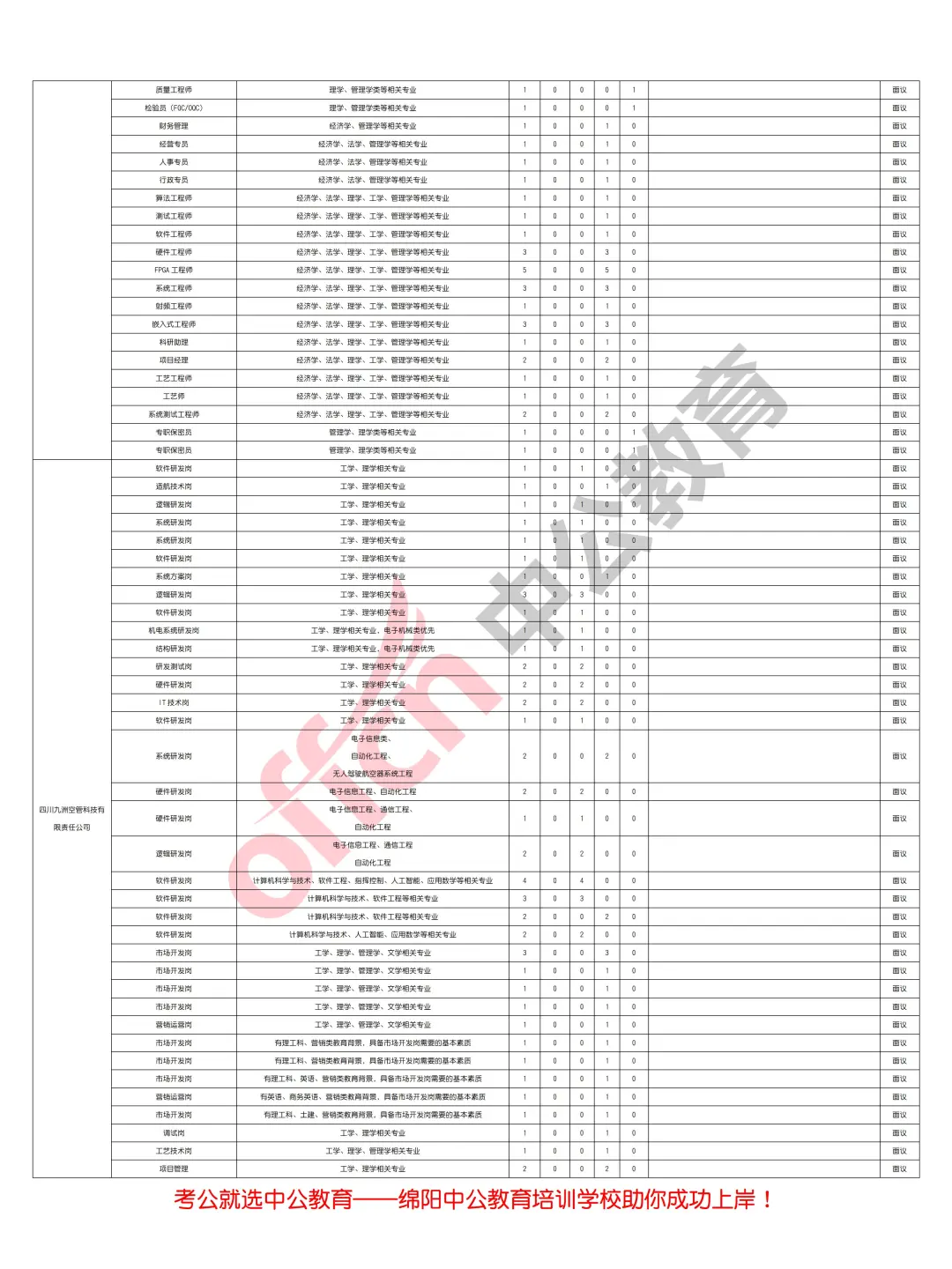 绵阳市2025年上半年人才引进12000余人！