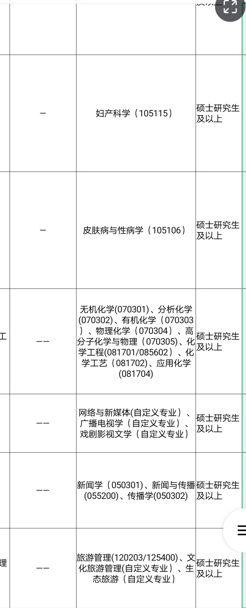 免笔试的人才引进，硕士冲🦆