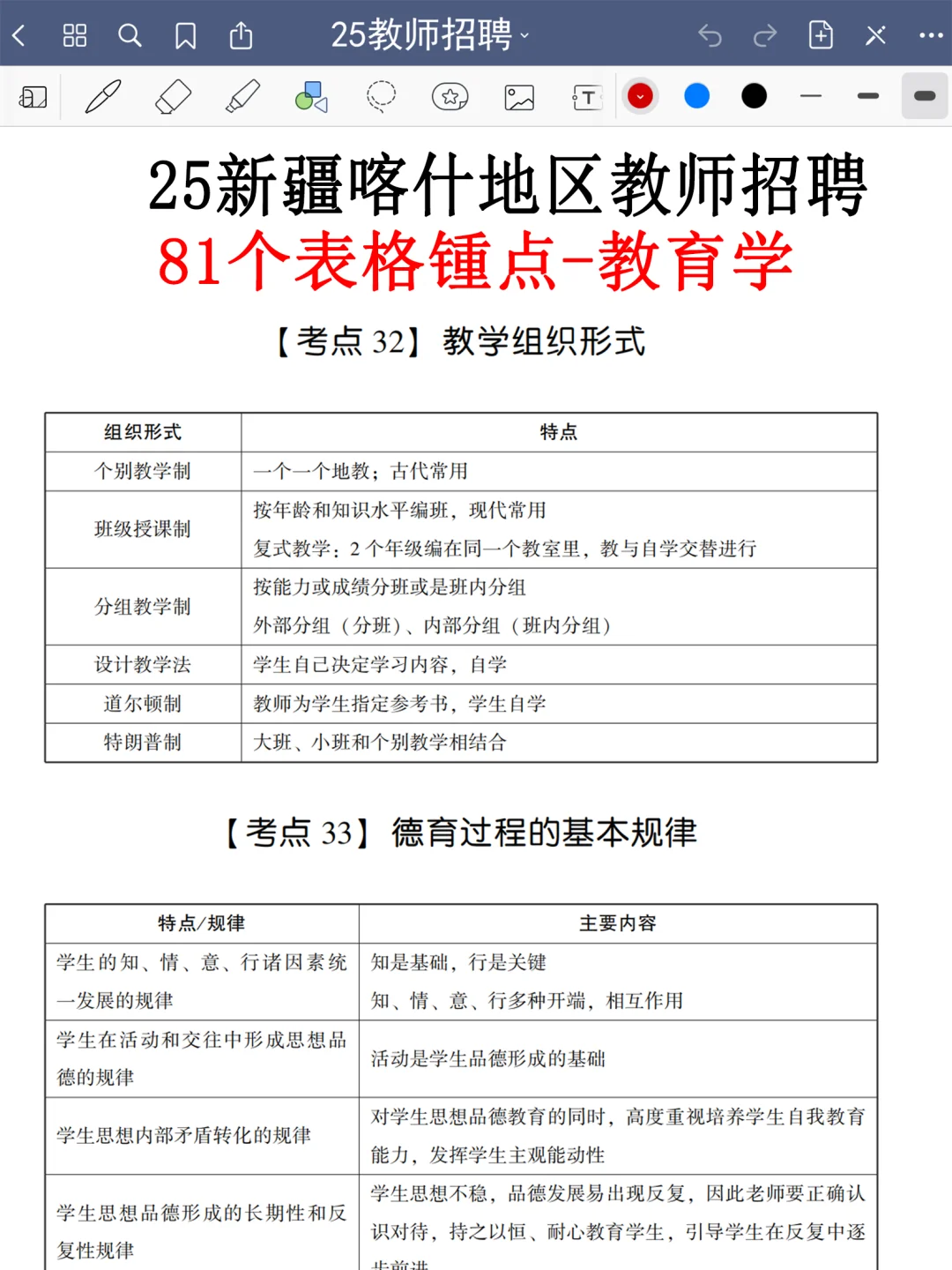 提醒一下，25喀什地区教招临时新增内容，熬夜