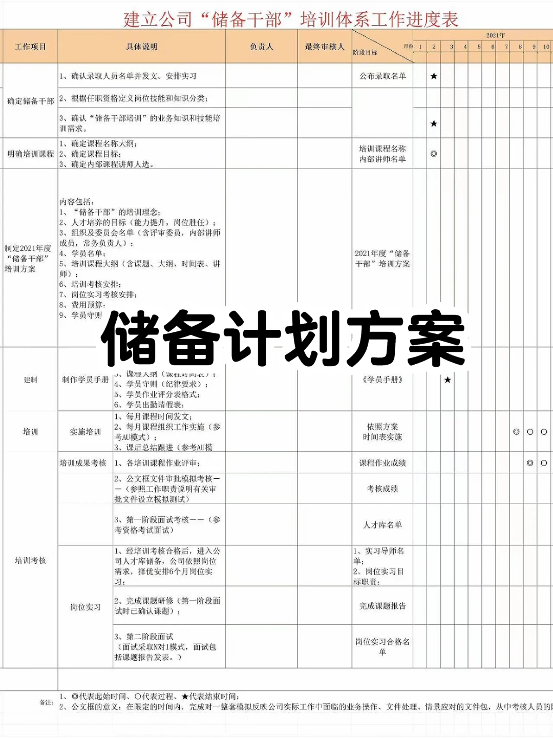 HR建议收藏🌟人才储备计划方案