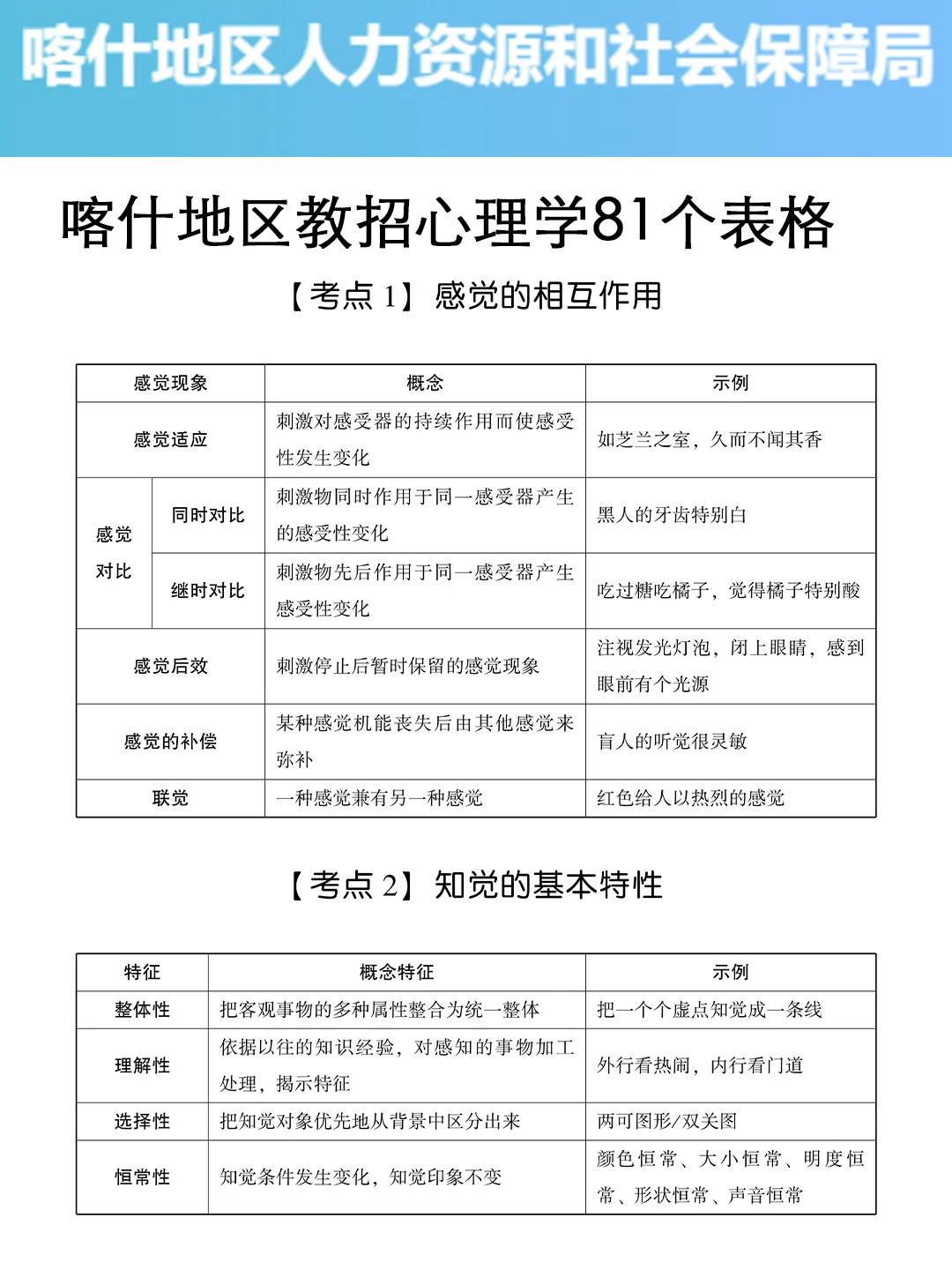 给大家普及一下，7.19喀什地区教师编达到的