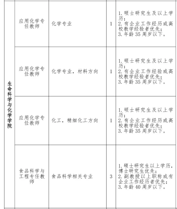 闽南科技学院招聘70人！提供校内教师公寓