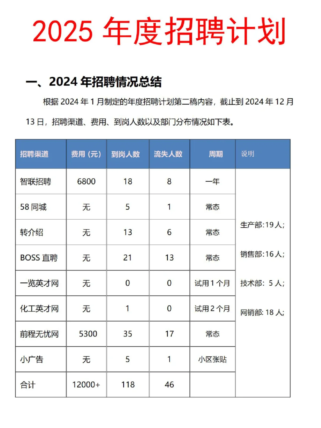 HR如何做好2025年度招聘计划方案♨️