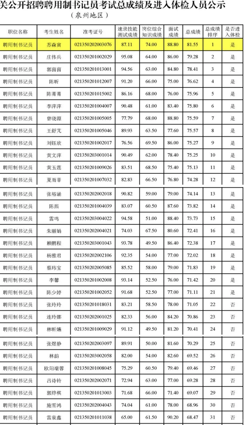 福建书记员进面分数大揭秘📖 必看攻略