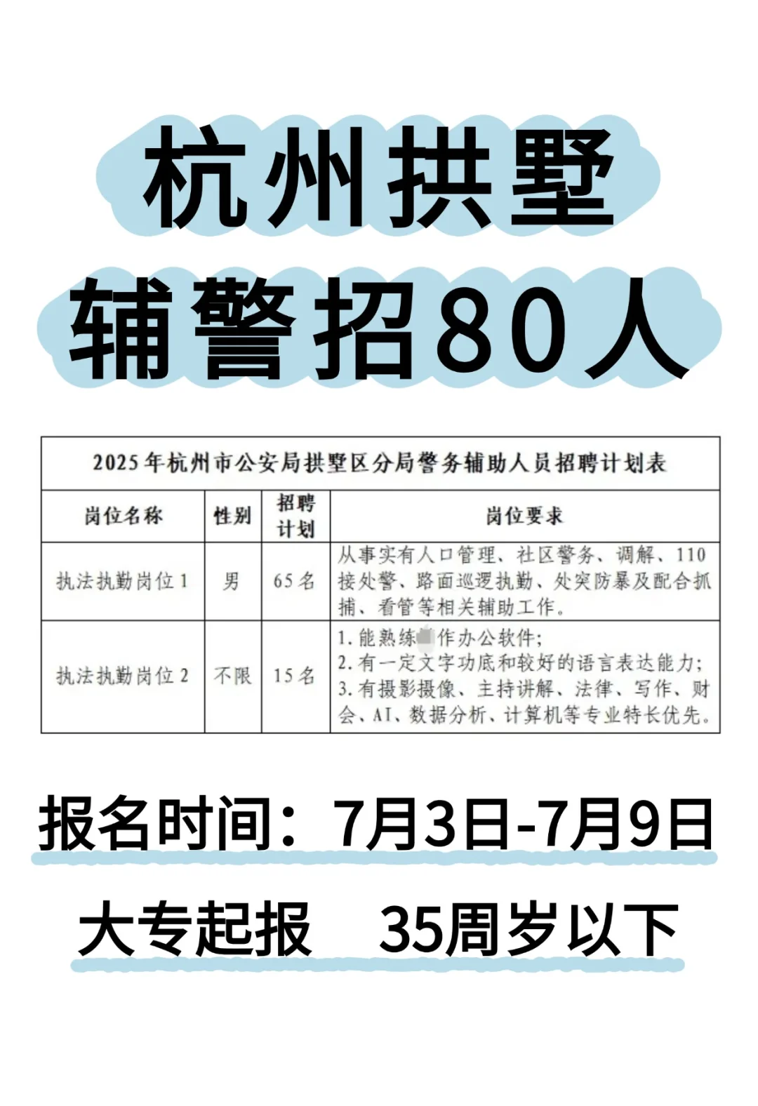 杭州拱墅辅警招80人