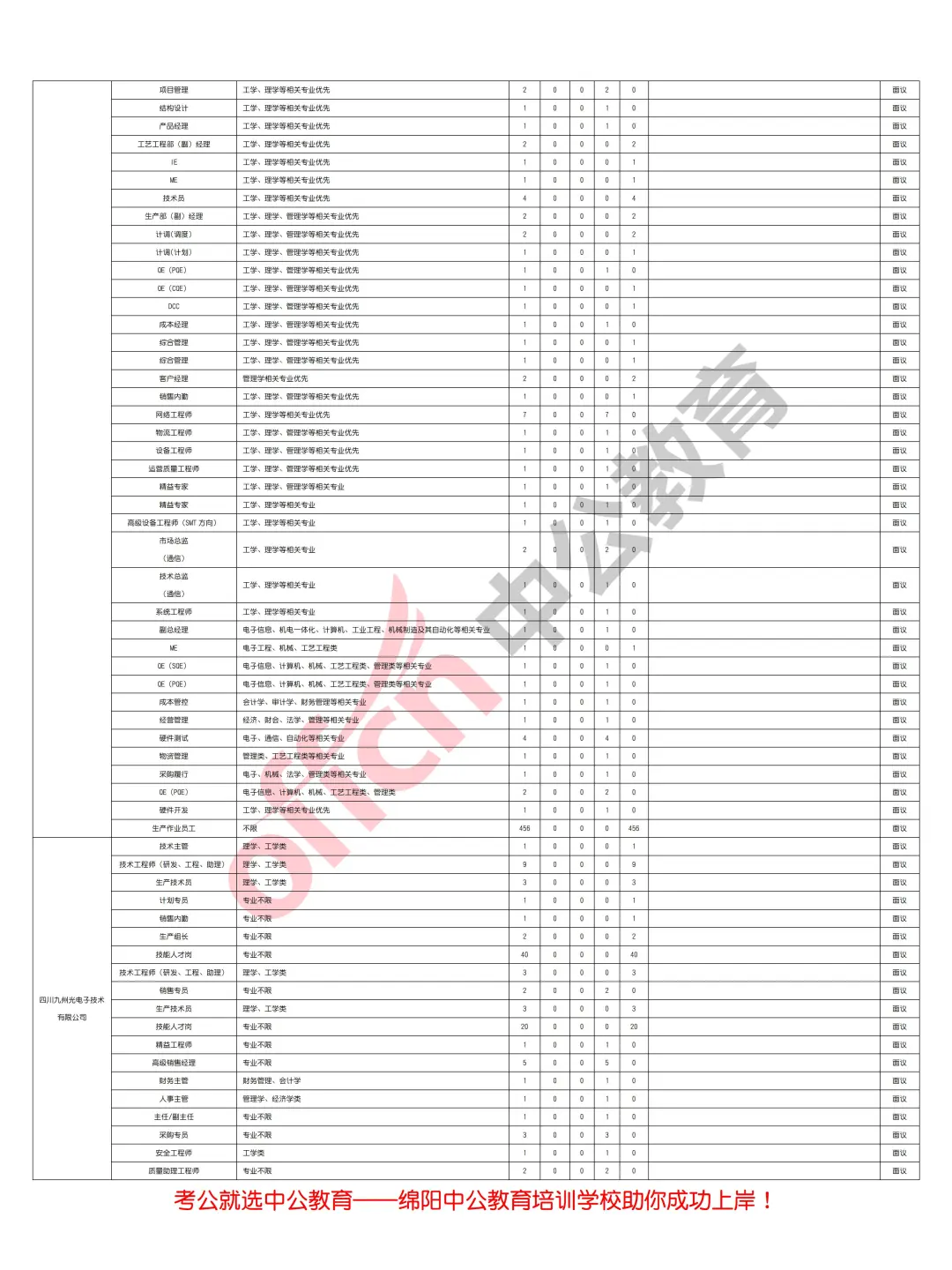 绵阳市2025年上半年人才引进12000余人！