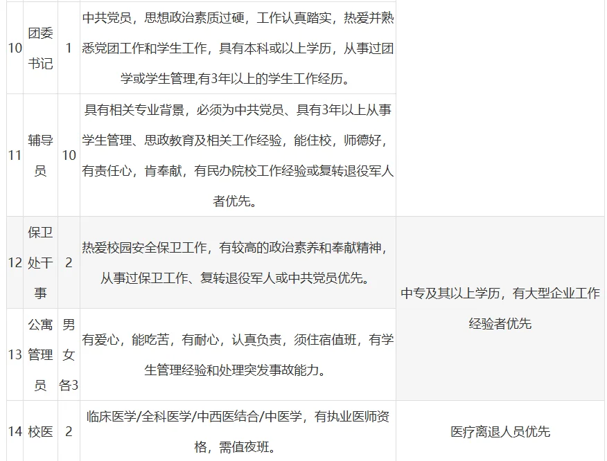 宝鸡三和职业学院人才招聘（98人）