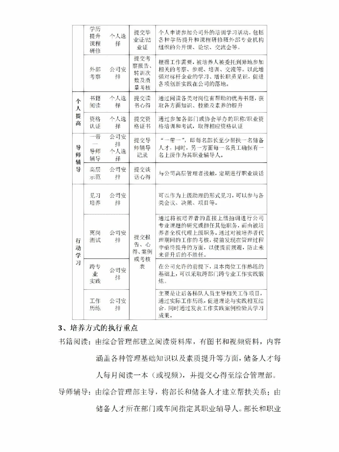储备人才培养计划与执行方案，HR值得拥有