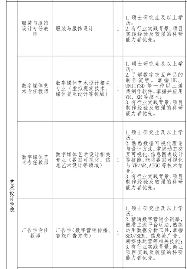 闽南科技学院招聘70人！提供校内教师公寓