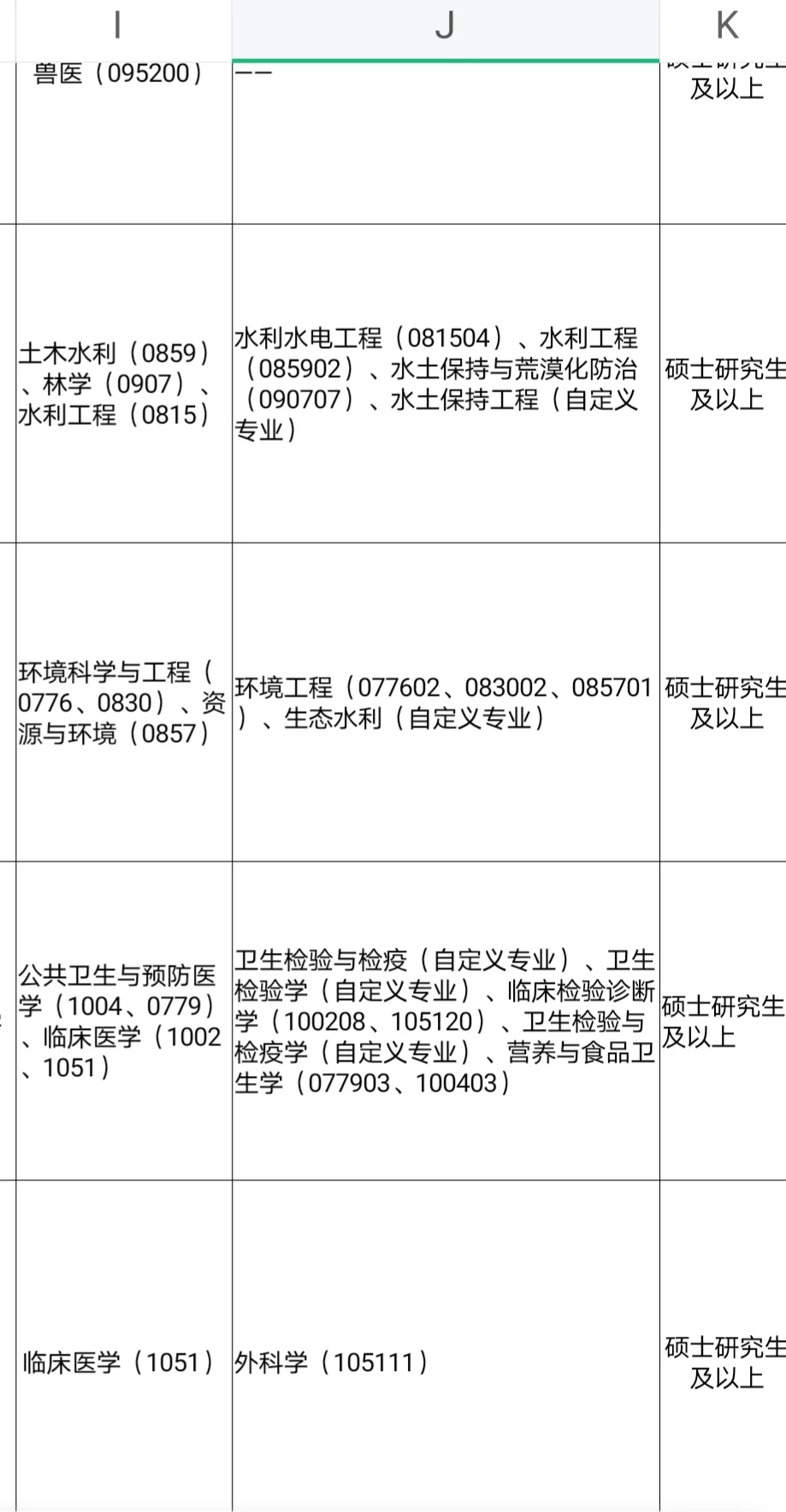 免笔试的人才引进，硕士冲🦆