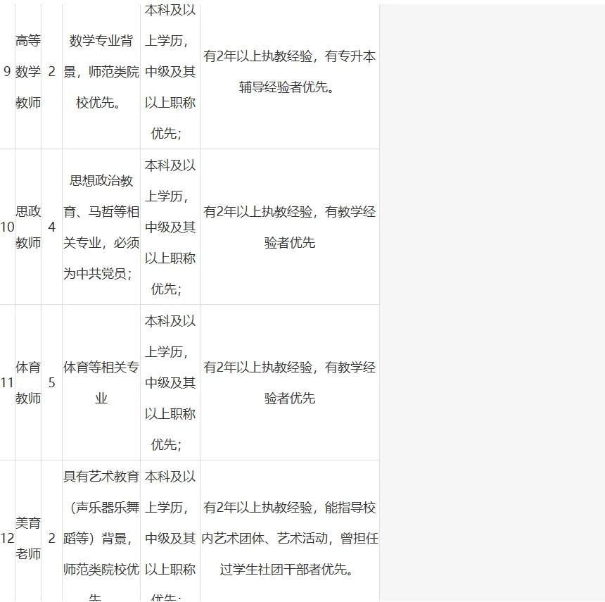 宝鸡三和职业学院人才招聘（98人）