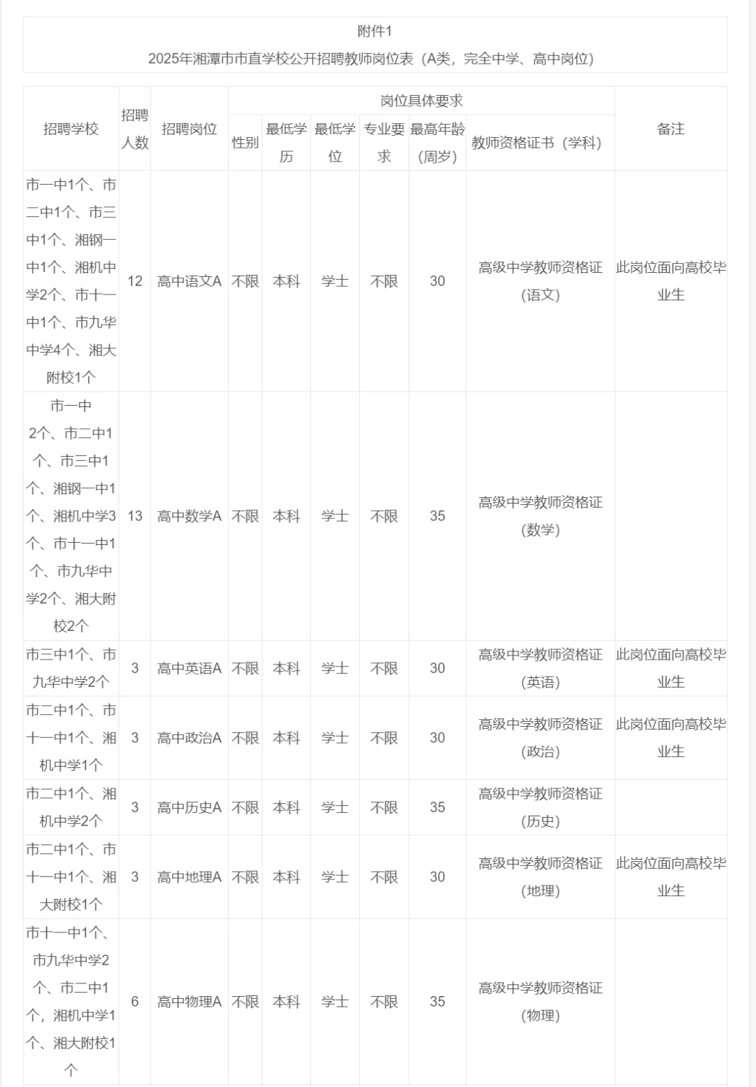 刚出！2025年湘潭市市直学校招教师98人