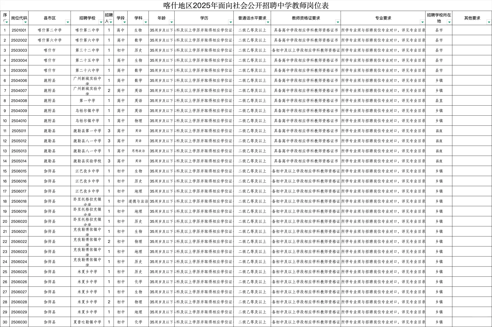 喀什地区，教师招聘，330人