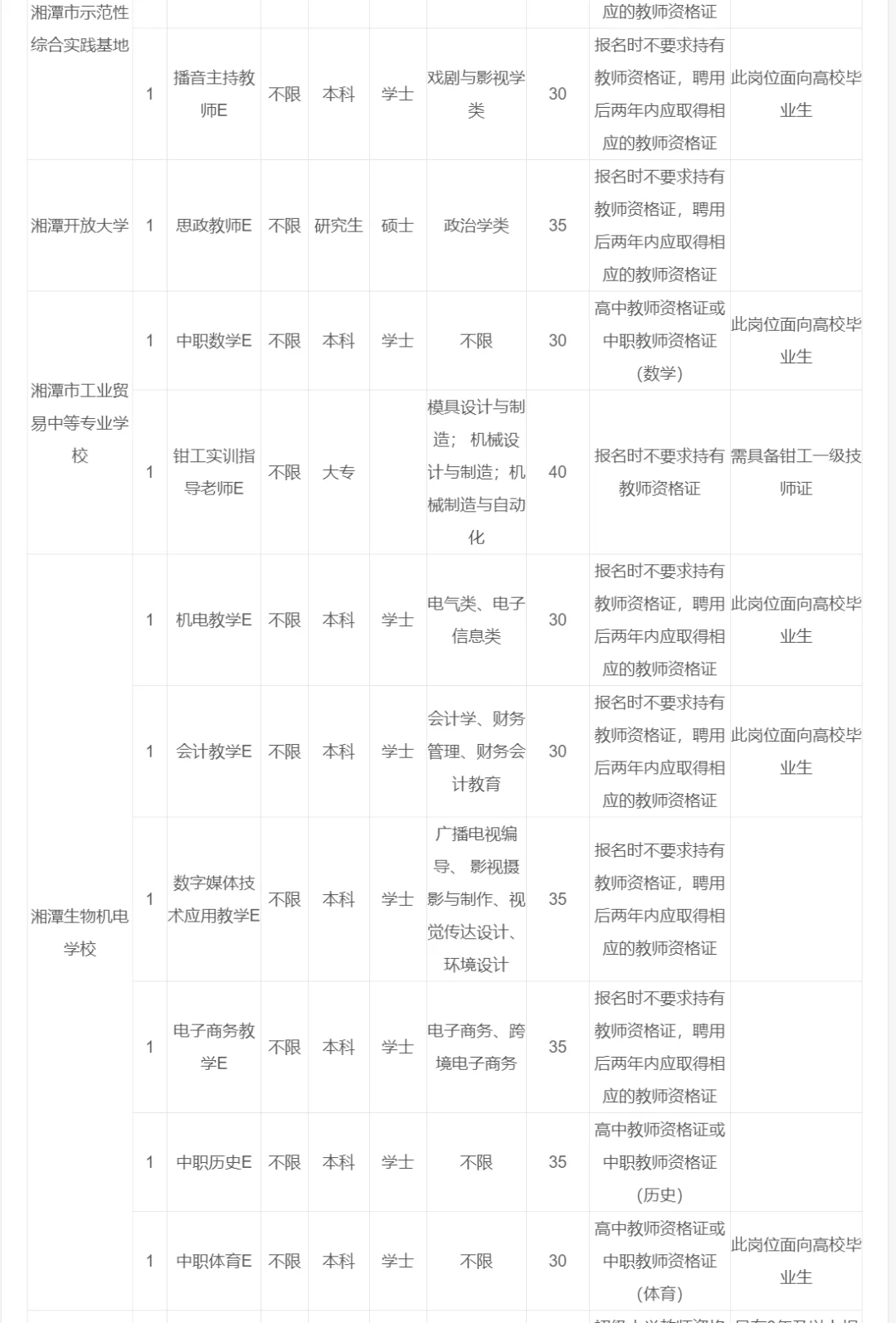 刚出！2025年湘潭市市直学校招教师98人