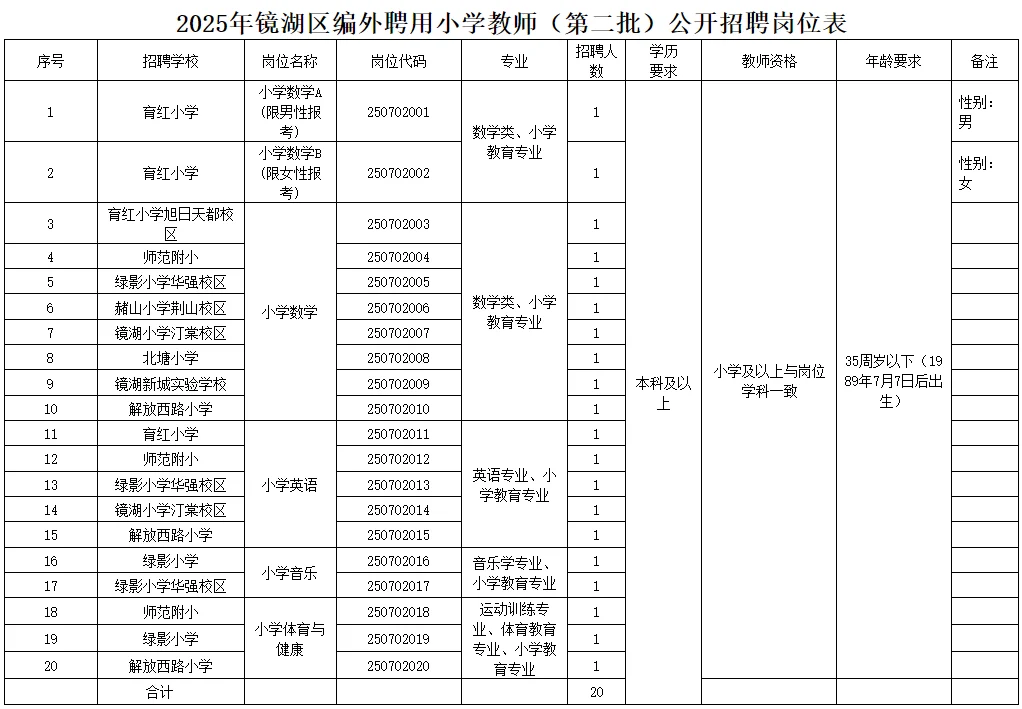 2025年芜湖镜湖区区聘教师招聘66名公告