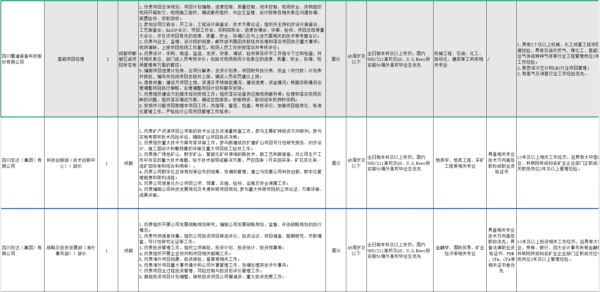 蜀道集团2025年“蜀道繁星”人才招聘