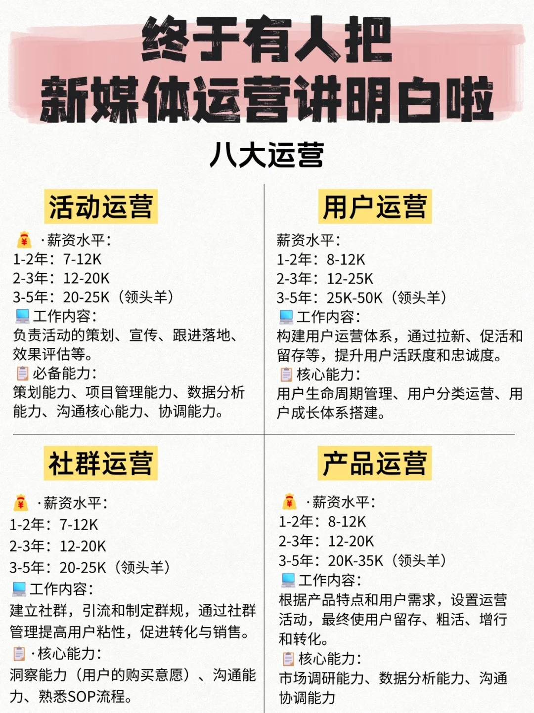 终于有人把新媒体运营工作内容讲明白了❗