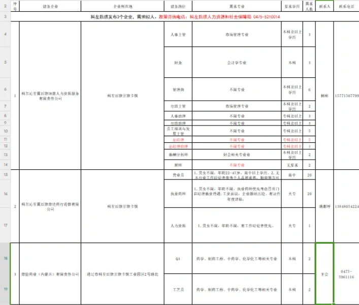 后旗选拔中小和非公有制 企业储备人才20人