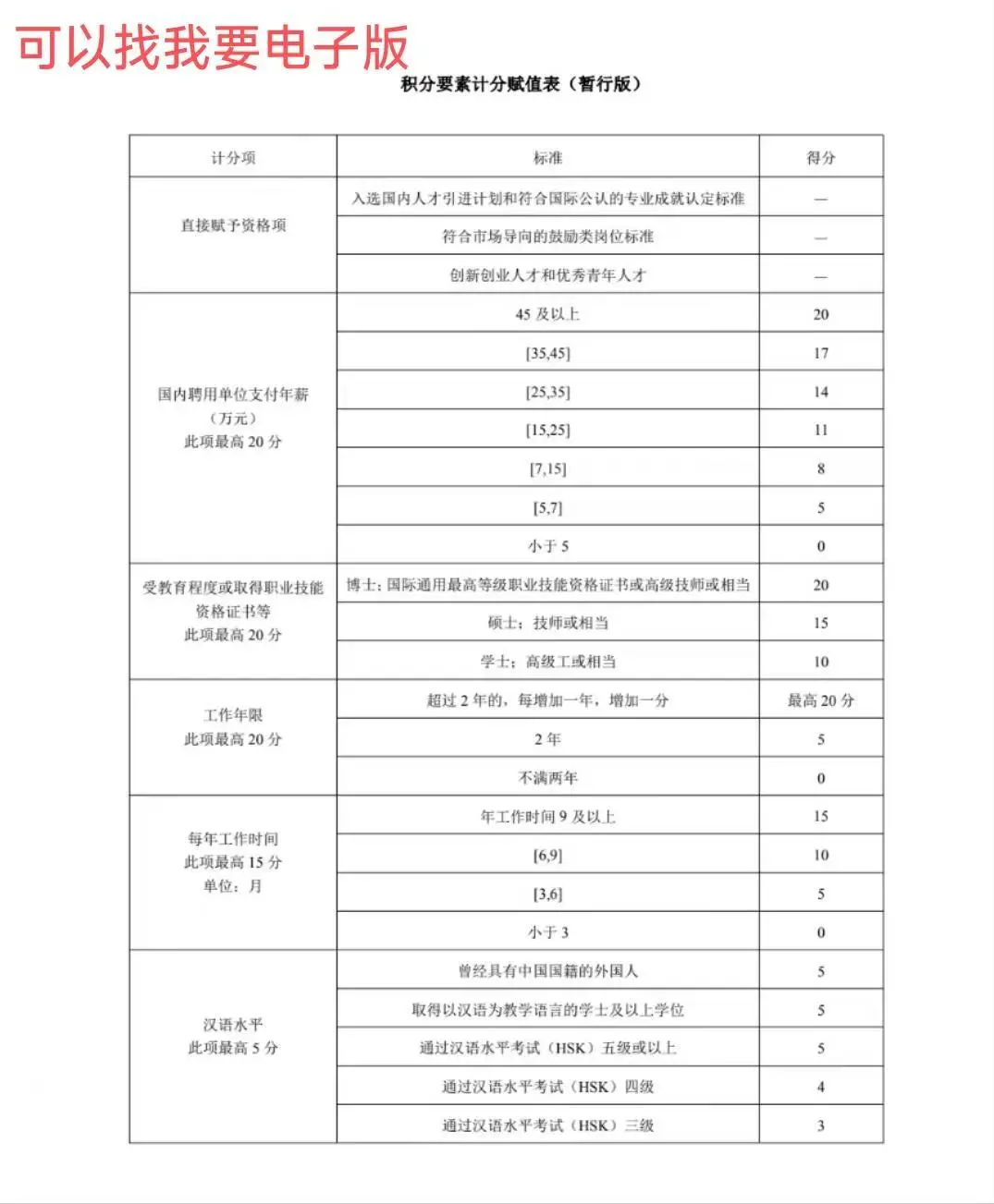 和中国人结婚，就可以直接在中国工作吗？