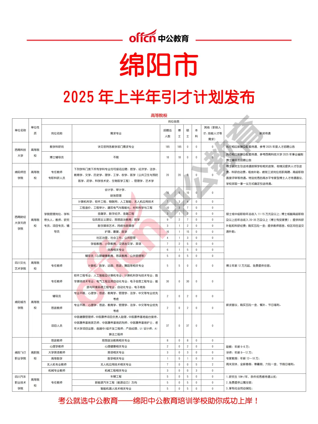 绵阳市2025年上半年人才引进12000余人！