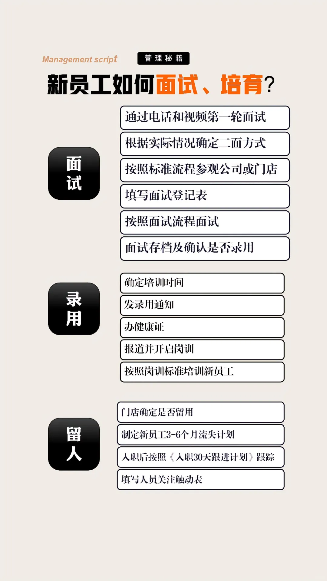 快速招聘方法